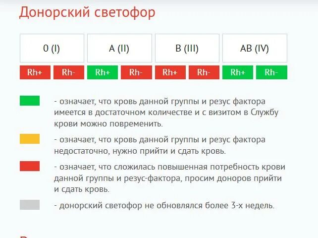 Сколько платят донорам крови. Стоимость сдачи крови. Расценки сдачи крови. Расценки на кровь донорство. За донорство крови дают деньги