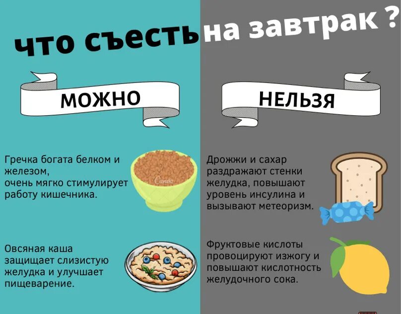 Что съесть на ночь. Что легкое можно съесть на ночь. Что можно съесть легкого на ночь. Чек лист завтраков. Что никогда нельзя съесть на завтрак.