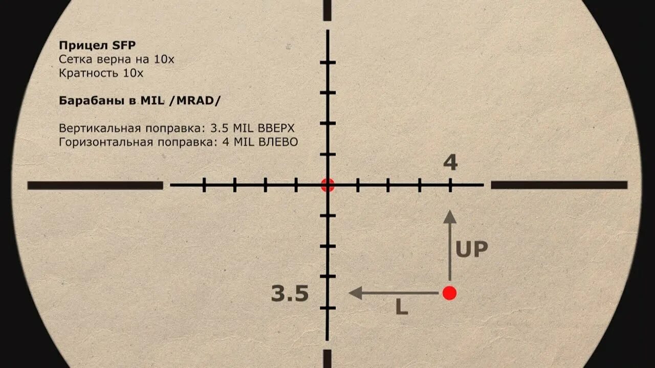 Как настроить оптический прицел на винтовке. ПСО 3 прицельная сетка. Оптический прицел Patriot прицельная сетка. Прицел оптический Юкон 2-12х32 FFP. Прицел Stoeger 3-9x40 пристрелка.