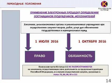 Уполномоченные органы на осуществление закупок