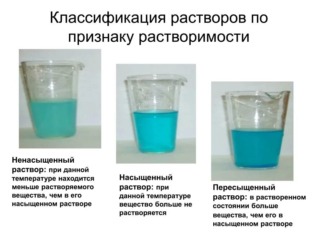 Раствор в котором при данной температуре. Классификация растворов по насыщенности. Химия 8 кл растворение.растворимость веществ в воде. Классификация растворов по растворимости веществ. Классификация растворов насыщенные ненасыщенные.