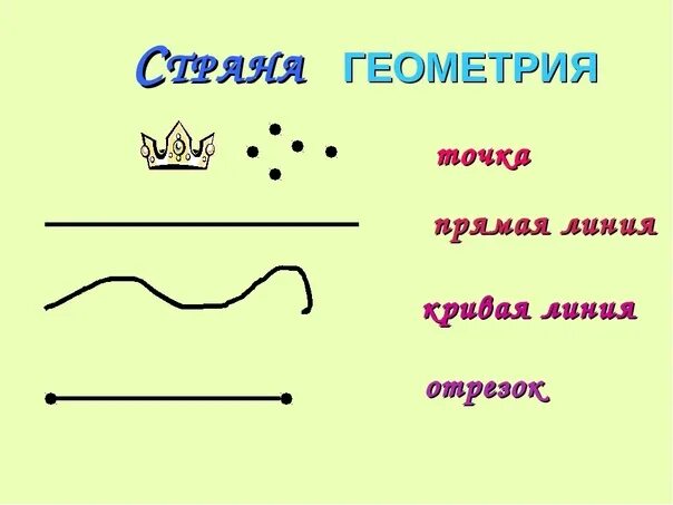 Точка линия прямая и кривая линии для дошкольников. Точка прямая кривая для дошкольников. Кривые линии 1 класс. Линии 1 класс. Группа прямая линия