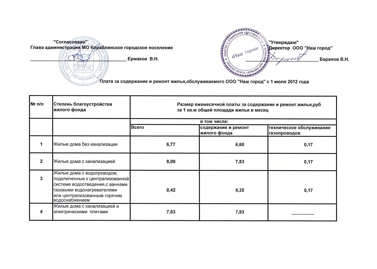 Ставки 2012 году. Степень благоустройства жилых домов. Степень благоустройства жилых домов таблица. Степень благоустройства многоквартирного дома. Степень благоустройства МКД.