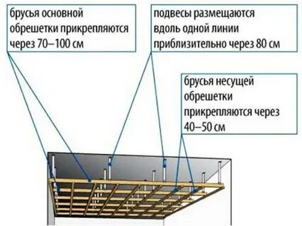 Подвесы на потолок расстояние