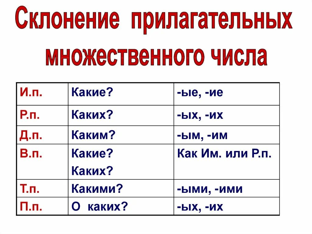 2 выделите окончания прилагательных во множественном числе. 2 выделите окончания прилагательных во множественном числе