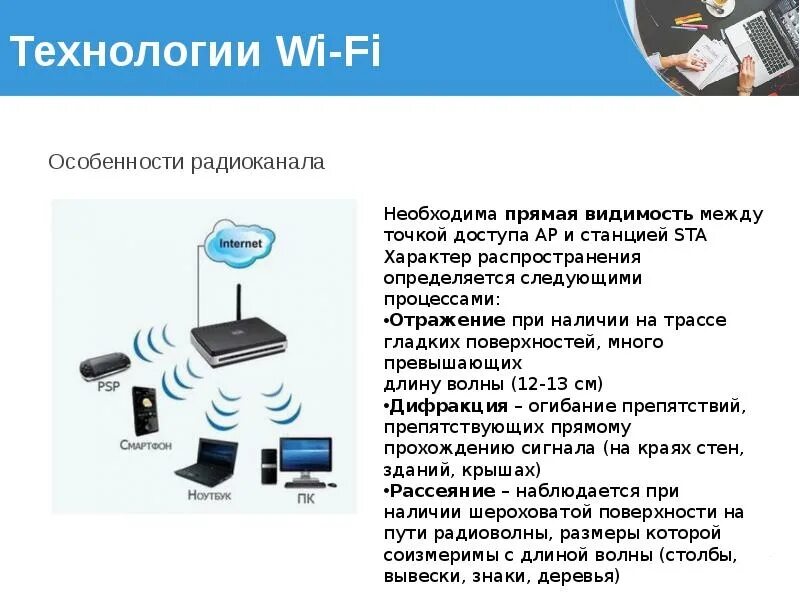 Информация беспроводных сетей. Принципы функционирования Wi-Fi сетей. Технология Wi-Fi. Беспроводная локальная сеть. Беспроводные сети Wi-Fi.