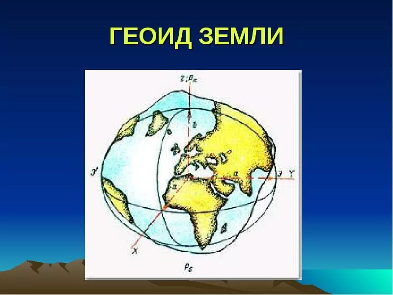 Геоидом называется