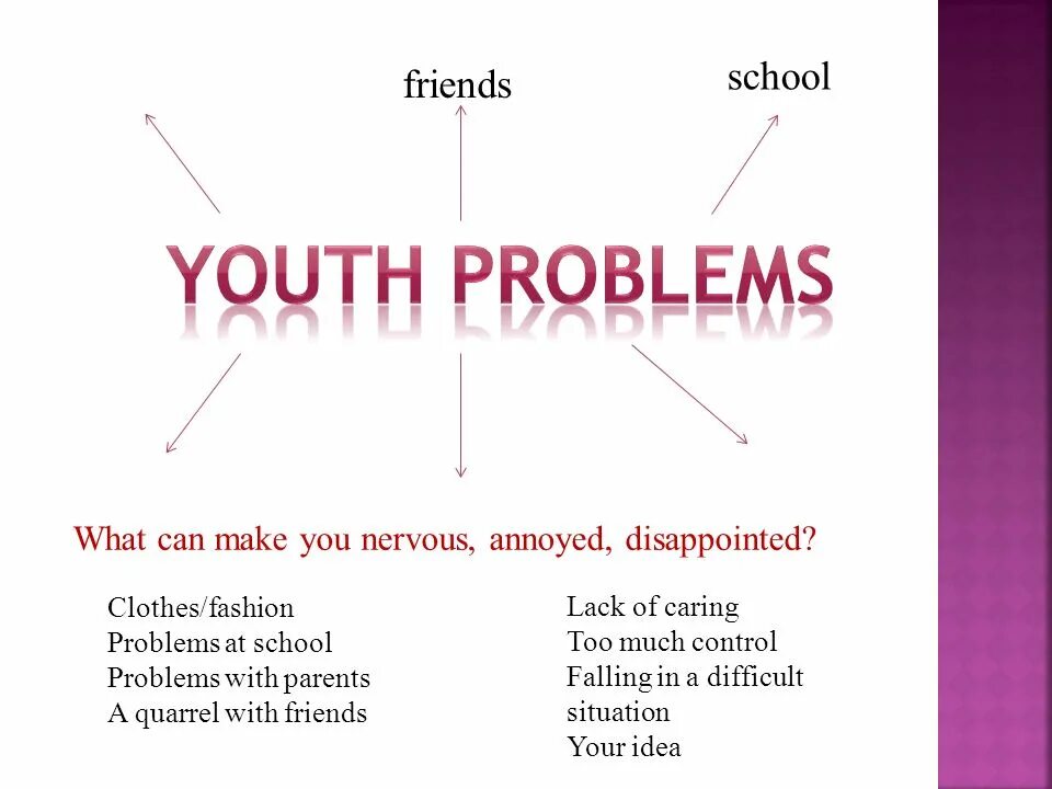 Problems can be. Youth problems презентация. топик на тему youth problems. youth problems текст. teenage problems презентация.