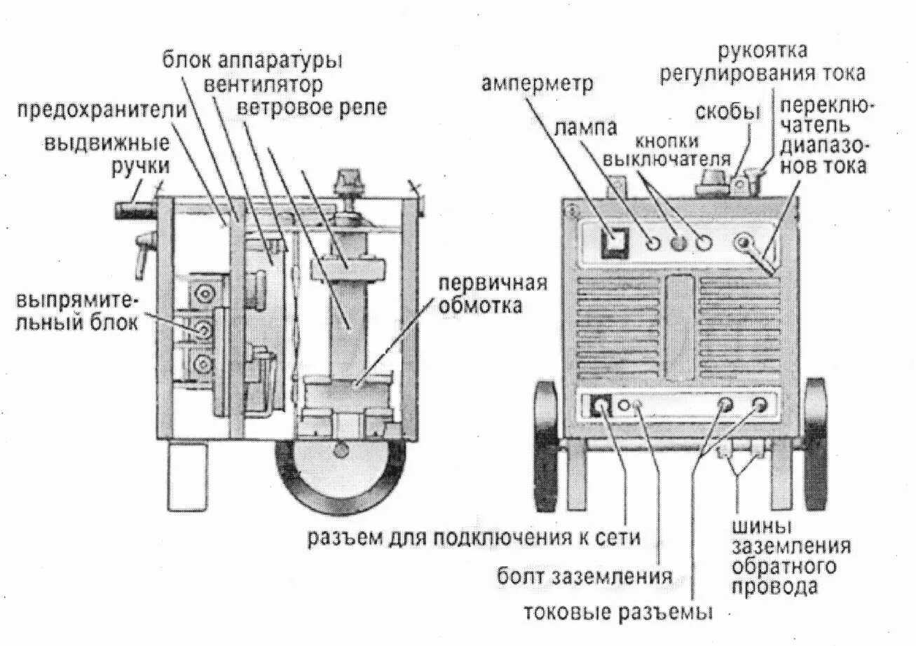 Работа сварочных трансформаторов. Устройство сварочного выпрямителя ВД-306. Из чего состоит сварочный выпрямитель. Сварочный выпрямитель конструктивно состоит. Сварочный выпрямитель ВД-306 схема.