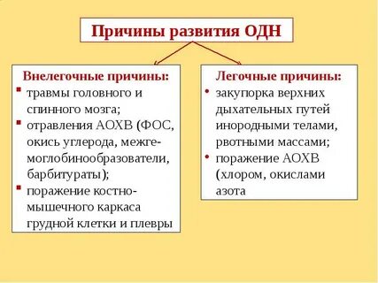Причины острой дыхательной недостаточности