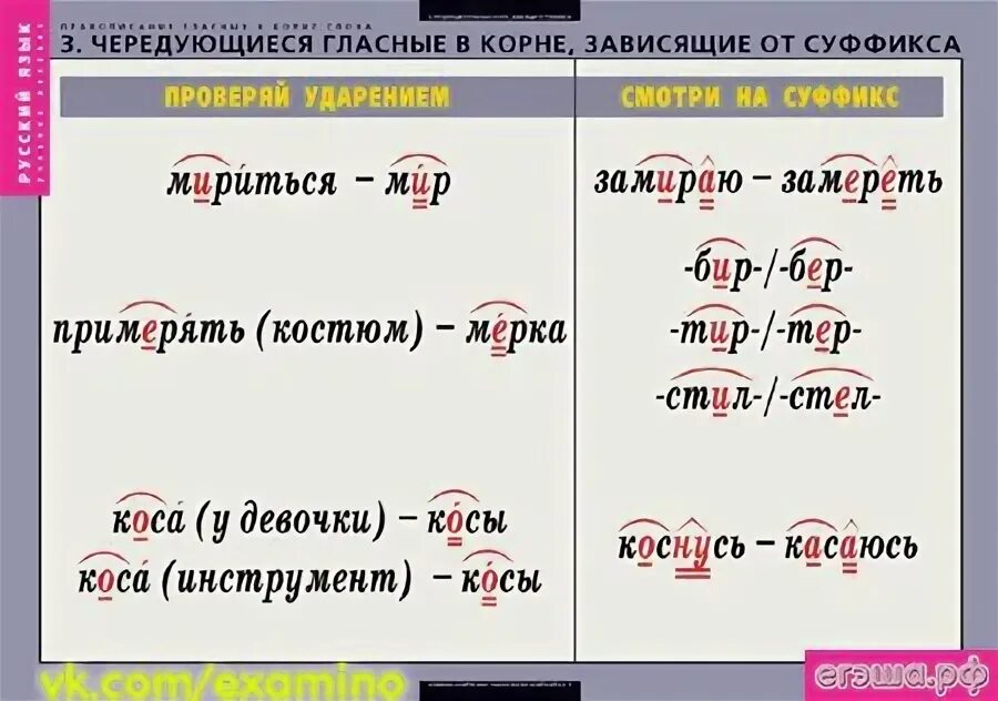 Примерять чередующаяся гласная. Чередующиеся гласные в корне. Чередование гласных в корне. Чередующейся гласной в корне.