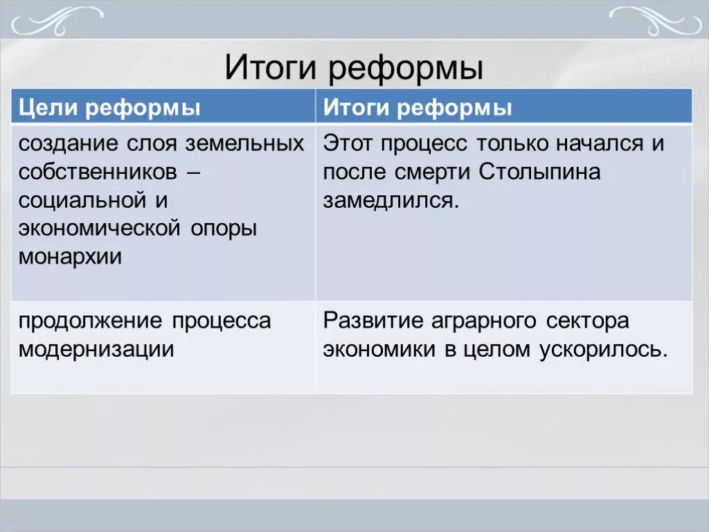 Социально экономические реформы столыпина таблица. Реформы Столыпина таблица. Цели аграрной реформы Столыпина. Цели аграрной реформы. Цели столыпинской реформы.