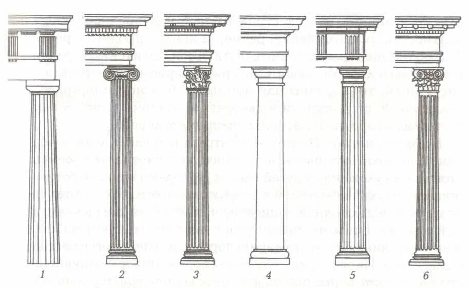 Дорический ионический Коринфский Тосканский и композитный ордера. Архитектурный ордер дорический ионический Коринфский. Тосканский ордер Рим. Колонна тосканского ордера.