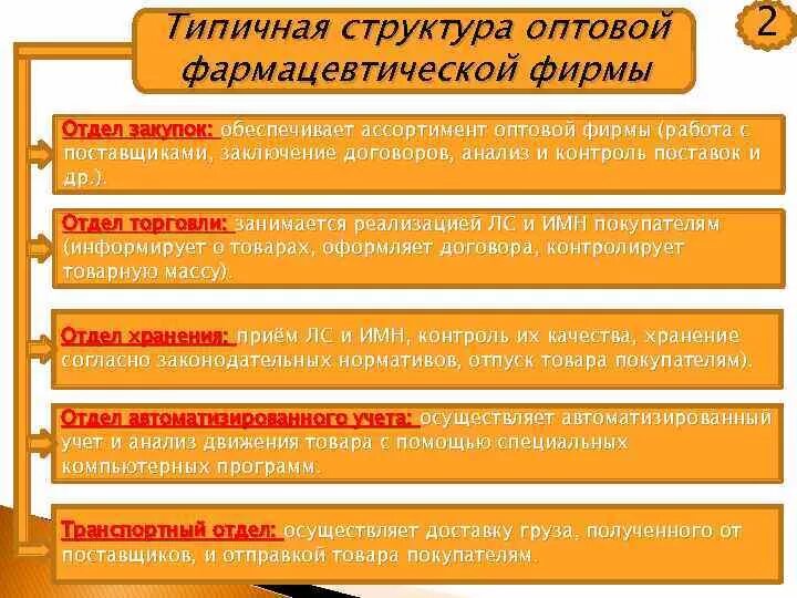 Функции отдела склада. Организационная структура аптечного склада. Структура отделов аптечной организации. Структура и функции аптечной организации. Структура организации аптеки.