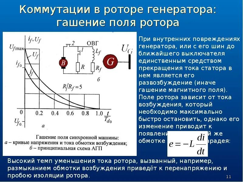 Напряжение обмотки возбуждения. Напряжение на роторе двигателя постоянного тока. Гашение напряжения на обмотке возбуждения двигателя. Электромагнитный переходный процесс. При действии каких сил уменьшение