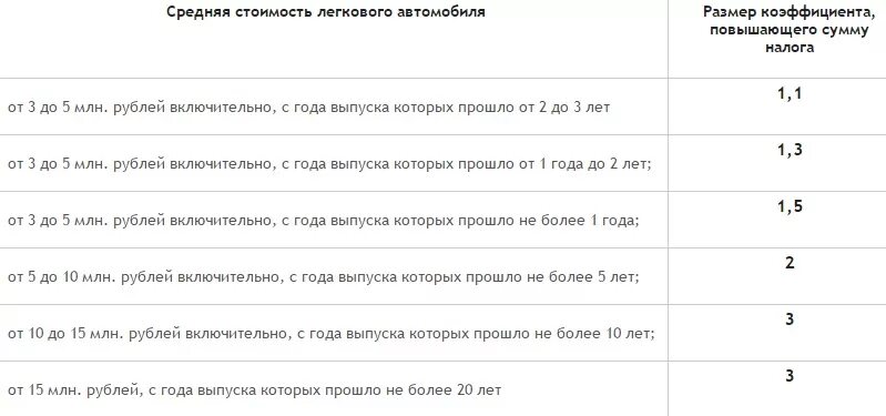 Налог на лошадки. Налог на авто по лошадиным силам. Налог на авто 400 лошадиных сил. Коэф налог по лошадиным силам. Налог за Лошадиные силы.