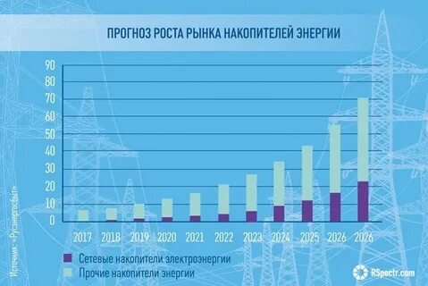 Производство электроэнергии по странам 2023