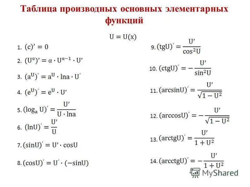 2. Производные основных элементарных функций.. Производные элементарных функций таблица. Производные основных элементарных функций таблица производных. Таблица производных 10кл.