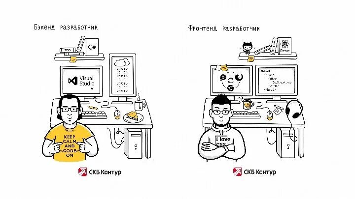 Backend developer это. Фронтенд бэкэнд разраб. Бек енд и фрон энд разработчкикм. Мем фронтенд и бэкенд Разработчик. Фронтенд приколы.