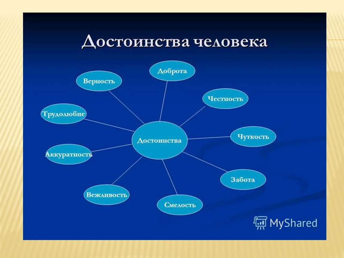 5 качеств достоинства. Достоинства человека. Достоинство личности. Кластер качества человека. Достоинства человека примеры.