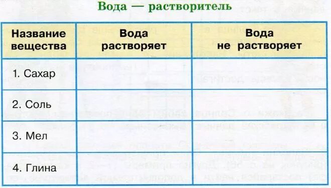 Заполнить таблицу свойства воды. Вещества которые растворяются в воде. Какие вещества растворяются в воде 3. Вещества которые растворяются в воде 3 класс. Свойства воды таблица.