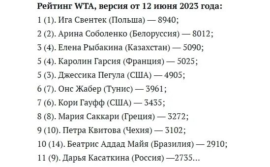 Рейтинг вта женщины на сегодня 2023. Рейтинг вта женщины на сегодня. Рейтинг вта женщины на сегодня 2023. Зарплаты хоккеистов трактора. Рейтинг вта женщины на сегодня 2023.