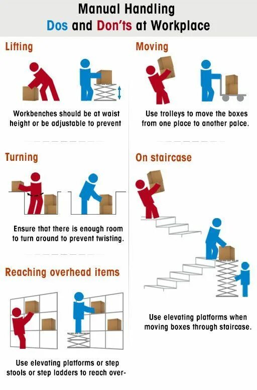 Manual handling. Workplace manual handling. "Manual handling of loads"+"Spine". Manual material handling. Handling out