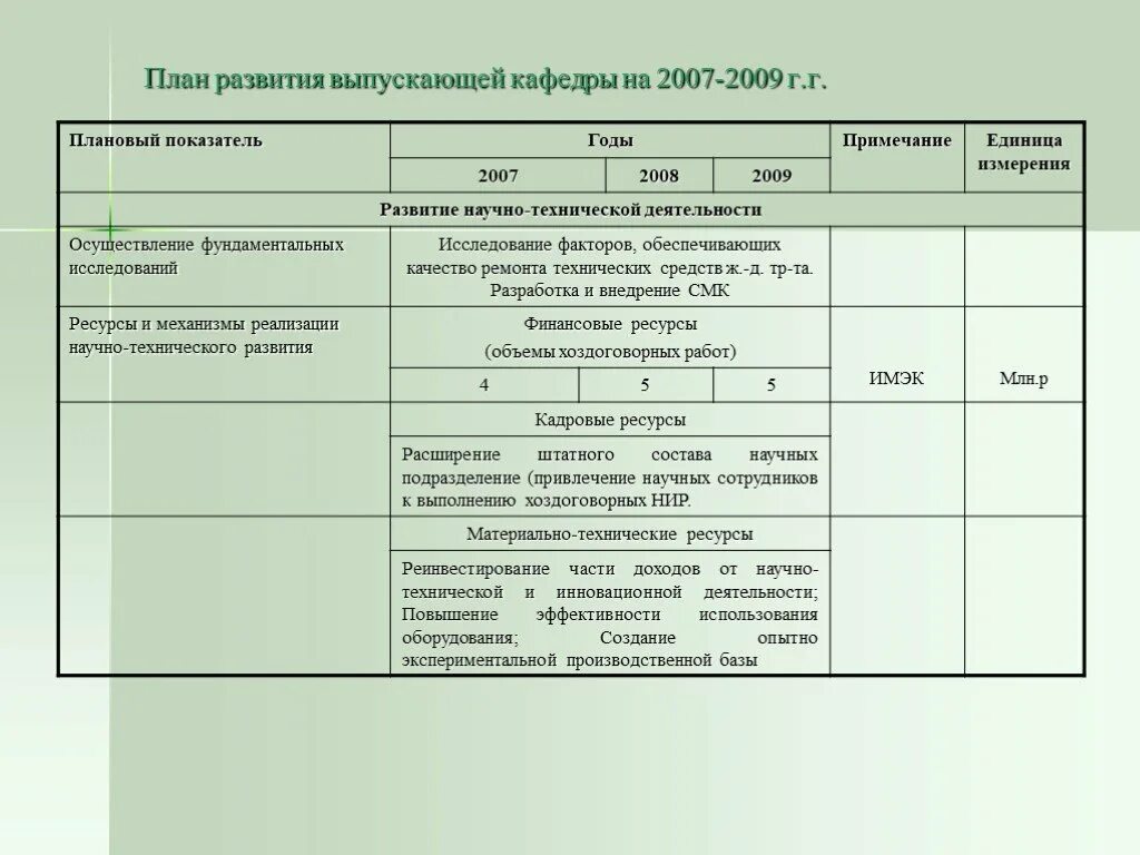 Планы работы кафедры. План развития кафедры. План деятельности и развития. План научно-исследовательской работы кафедры. Перспективный план развития кафедры образец.