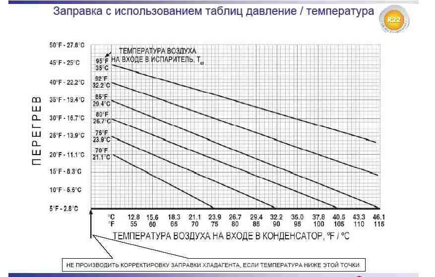 Давление в сплит системе на 410 фреоне. Рабочее давление 410 фреона. Давление р 22. Хладагент r22 и r407c таблица. Давление в сплит системе на 410 фреоне.