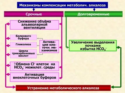 Механизм компенсации
