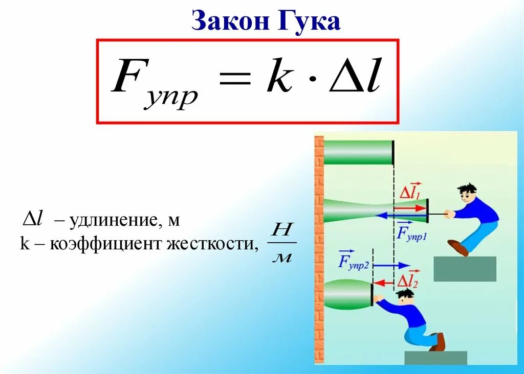 Как формулируется и записывается закон гука. Закон гука. закон гука физика. вывод закона гука. математическая запись закона гука.