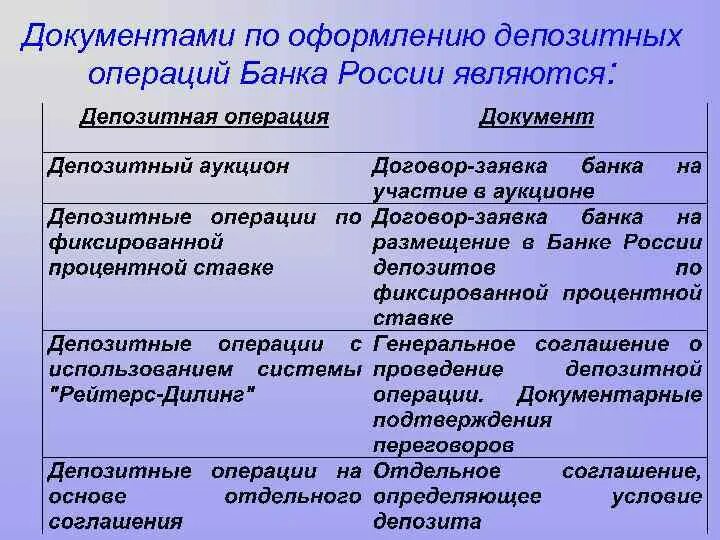 Депозитные операции. Депозитные операции банка РФ. Депозитные операции ЦБ РФ. Депозитарные операции банков.