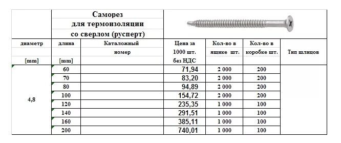 Сколько надо саморезов. Размер саморезов для крепления ОСП 9 мм. Саморезы по дереву длосб 20 мм. Саморезы для OSB 12 мм. Саморезы для ОСБ 9 мм.