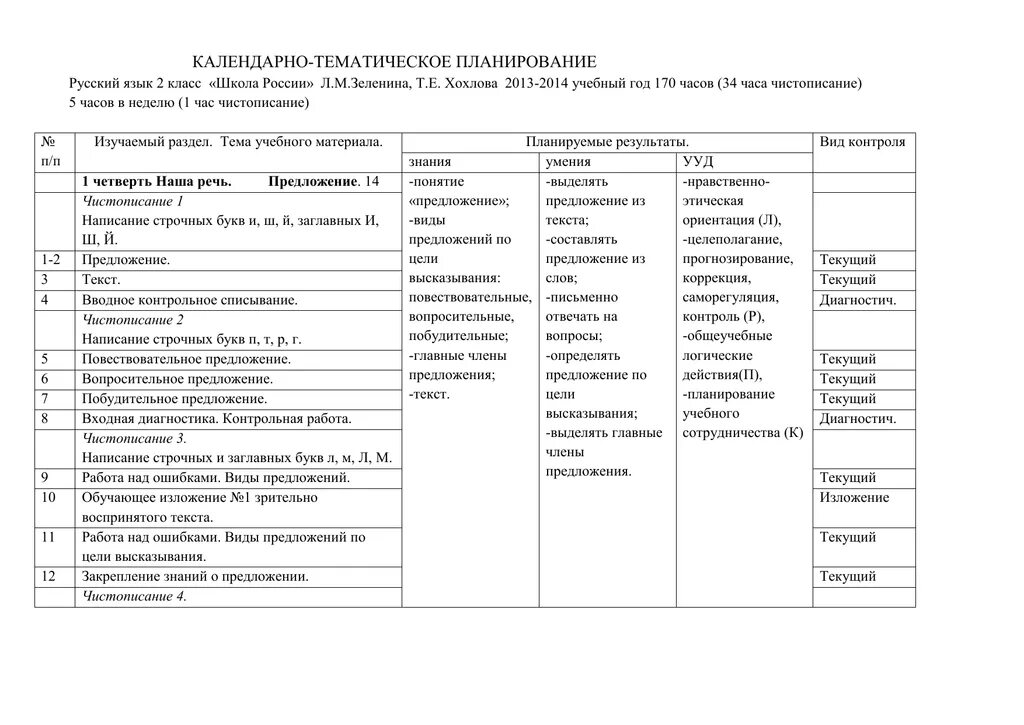 Русский 4 класс планирование