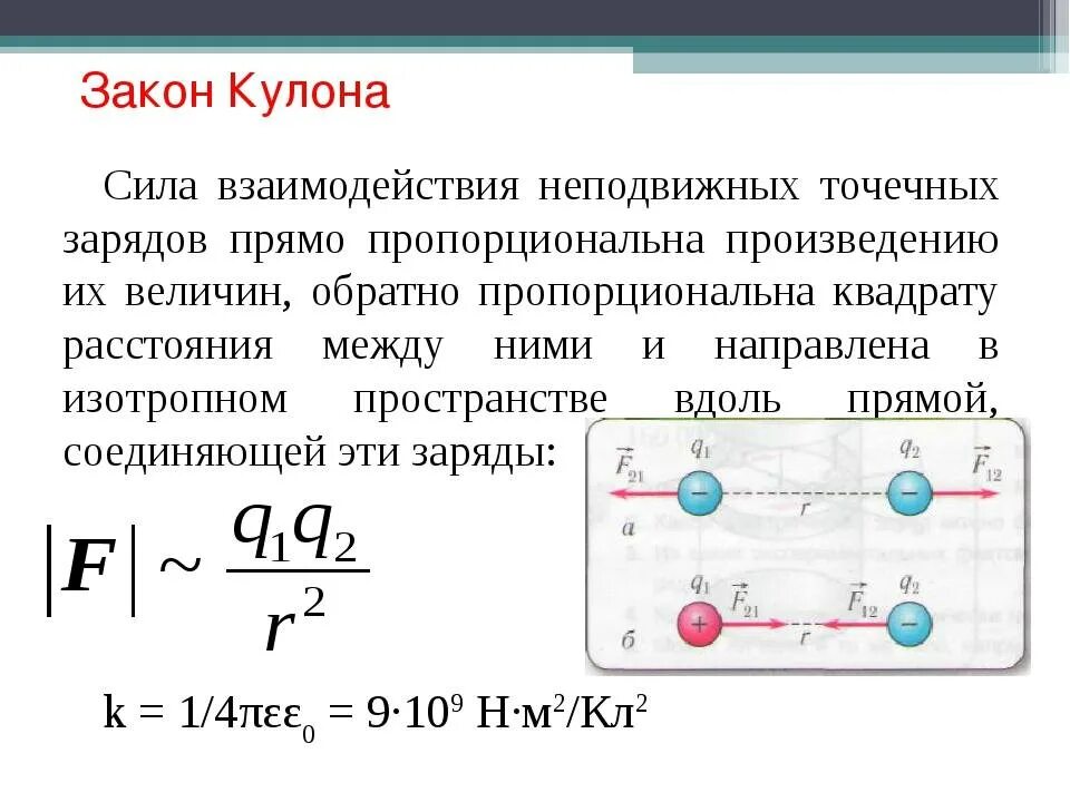 Знак избыточного заряда который тела. Сила кулоновского взаимодействия двух точечных зарядов формула. Направление сил взаимодействия двух неподвижных точечных зарядов. Направление силы взаимодействия двух точечных зарядов. Сила взаимодействия неподвижных зарядов формула.