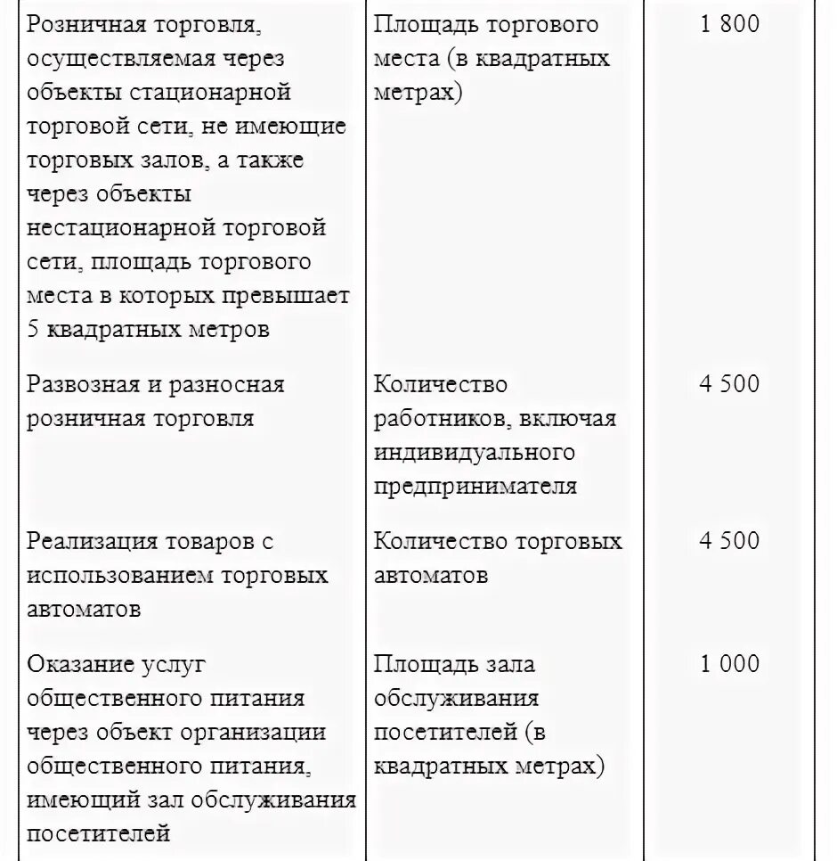 Енвд. Стационарность это в розничной торговле. Развозная торговля на патенте. Развозная торговля на патенте. Патентная система налогообложения презентация.