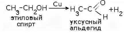 Получение альдегида из этилового спирта. Уксусный альдегид из этилового спирта. Получение уксусного альдегида из спирта.