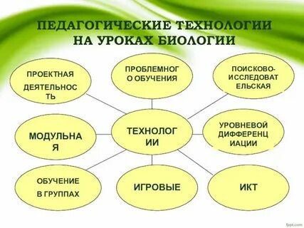 Современные методы обучения фгос