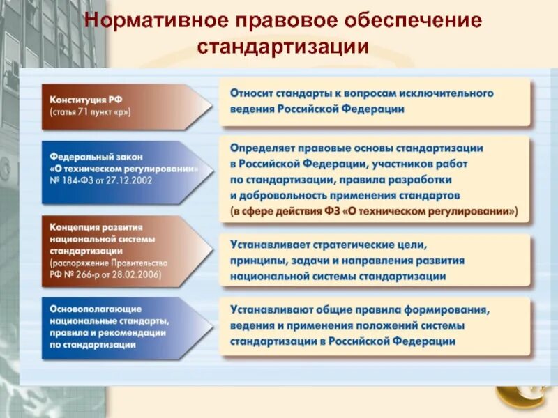 Ведение государственной документации