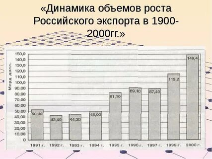 Российский объем