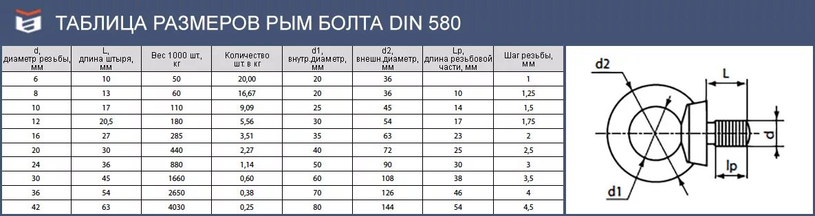 Болт 1.1. М30 710мм. Рым-болт м8 Размеры. Болт м5 din. Рым болт м 40.