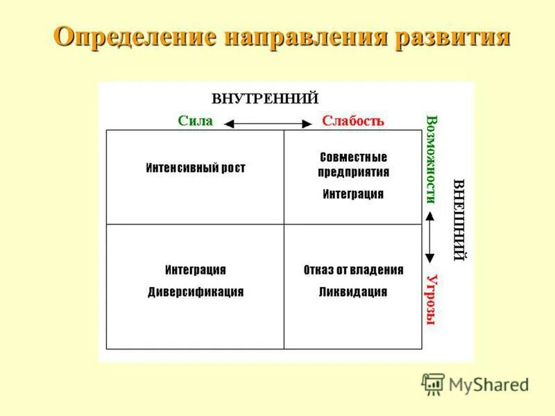 Направления исследования рынка труда:. Ориентирован на местности. Типологическая структура рынка. Определение направления рынка. Перечислите ориентиры на местности.