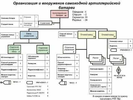 Батарея взвод