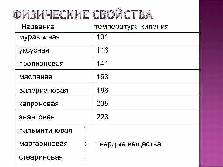 Кипение уксусной кислоты. Температурные названия. Температура кипения уксусной кислоты. Температура Наименование. Температура кипения карбоновых кислот.