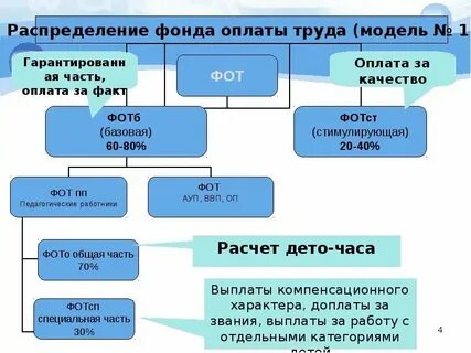 Плата за фонды это