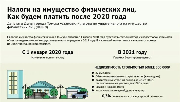 Налоги на недвижимость в 2020 году для физических лиц. Налог на имущество физических лиц в 2021. Налог на имущество физических лиц 2020. Налог на имущество физических лиц уплачивается.