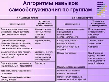 Основные навыки самообслуживания