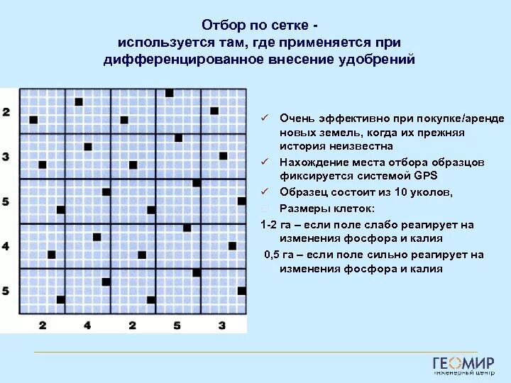 Метод отбора образцов. Схема отбора проб почвы. Отбор проб почвы методом конверта схема. Схема отбора почвенных проб. Метод конверта при отборе проб почвы.