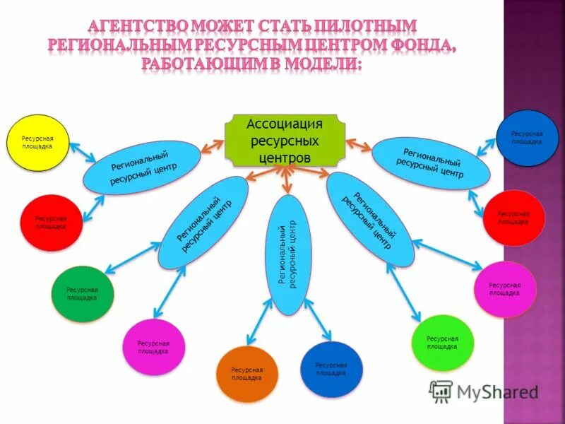 Кластер сфера услуг