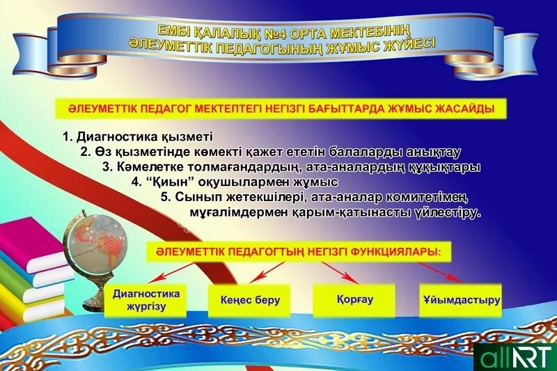 Әлеуметтік білім беру. Әлеуметтік педагог стенд. Әлеуметтік педагог слайд. Школьный стенд учителей. Стенд педагогические работники.